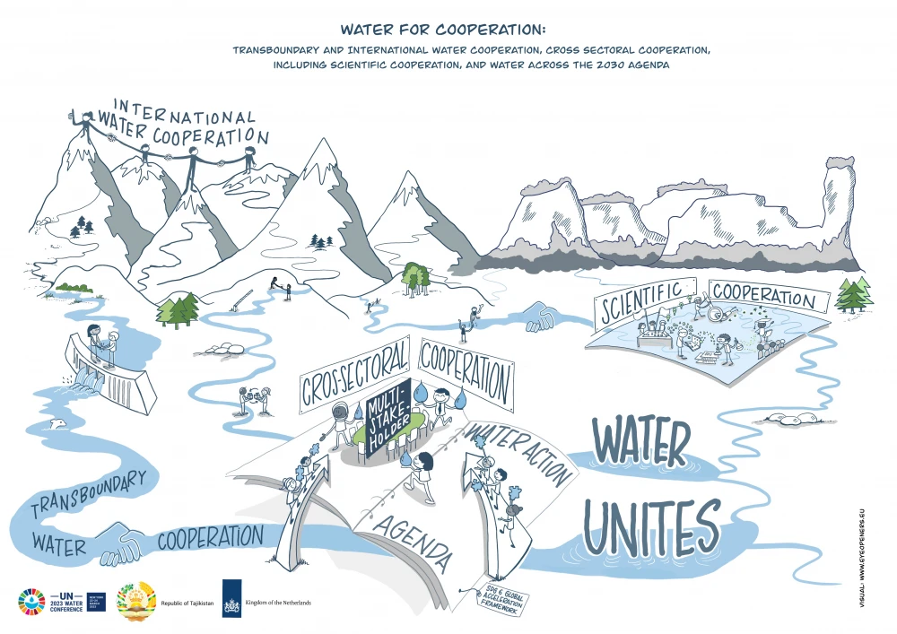 UN 2023 WATER CONFERENCE